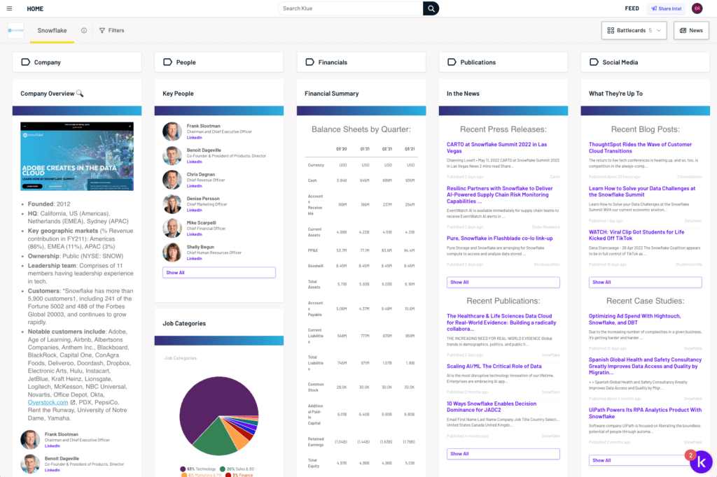 Sales battlecard examples