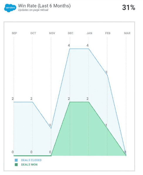 sales battlecard examples