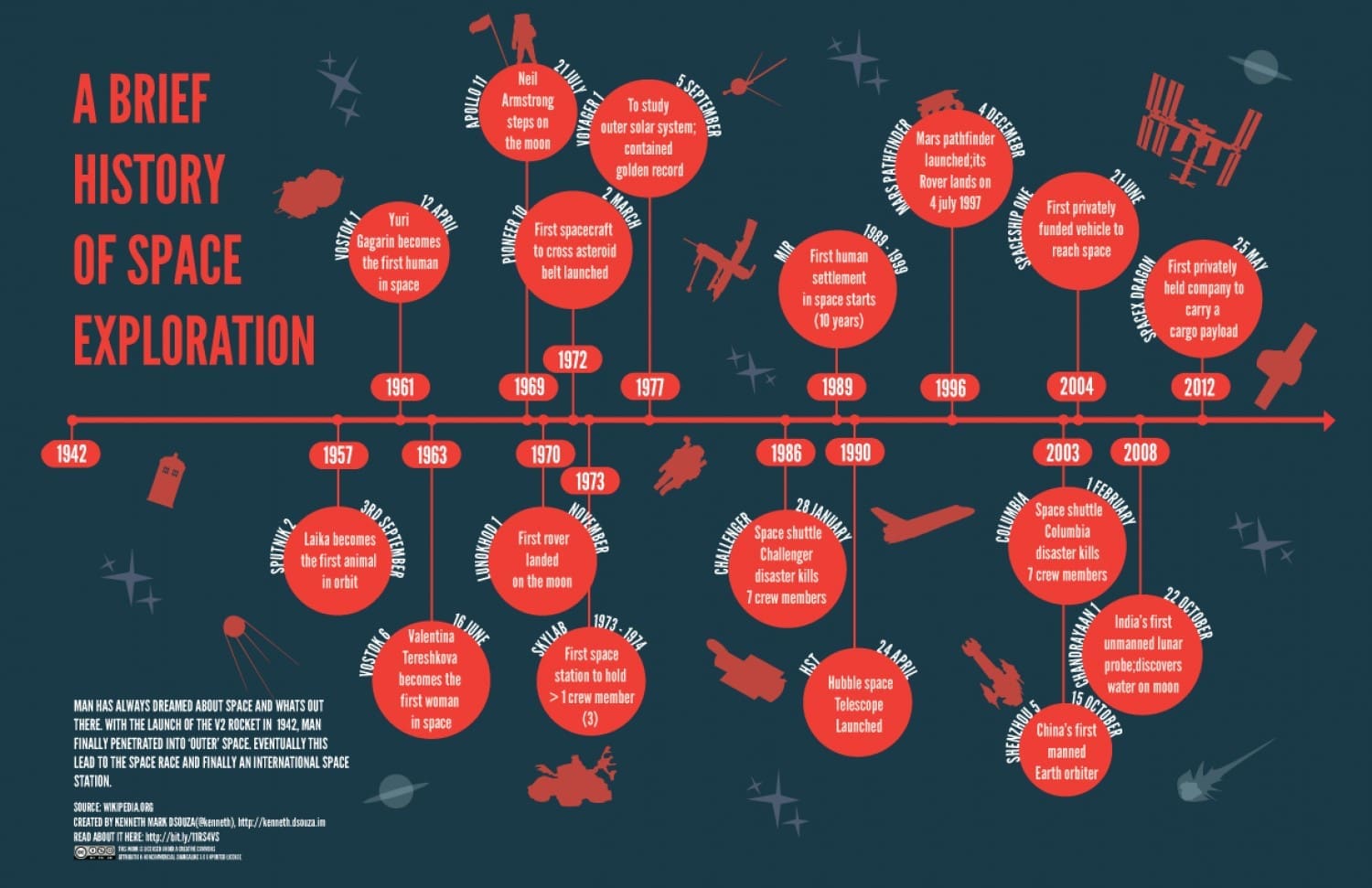 a-brief-history-of-space-exploration_519c9f10c089e_w1500