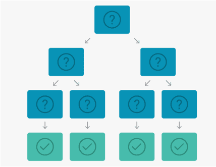 Branch Logic - Competitive Sales Metrics - Competitive Intelligence Analysis