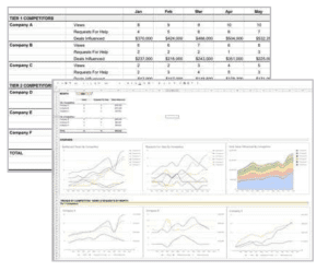 Competitive Intelligence Metrics: A Dashboard to Track Your KPIs