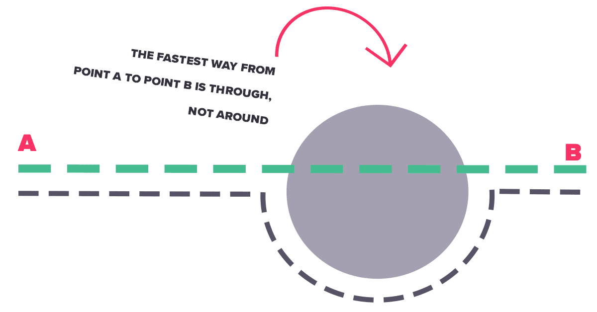 How to become Central Command: Deliver value and distribute competitive intelligence across your organization