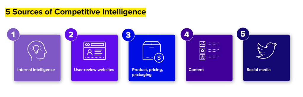 Six steps to gathering competitive intelligence