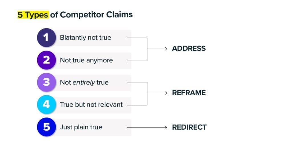 objection handling tips