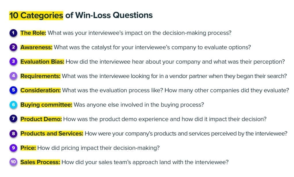 best b2b win-loss analysis questions