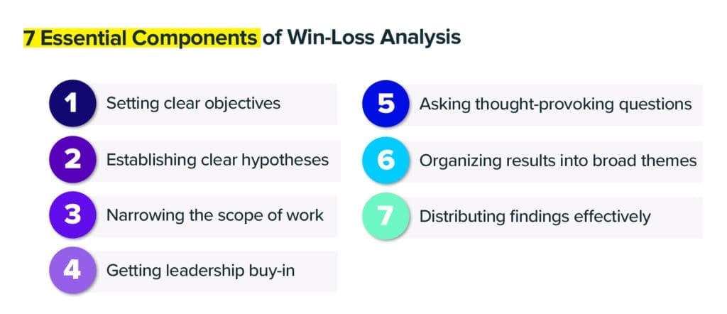 7 compontents of win loss analysis