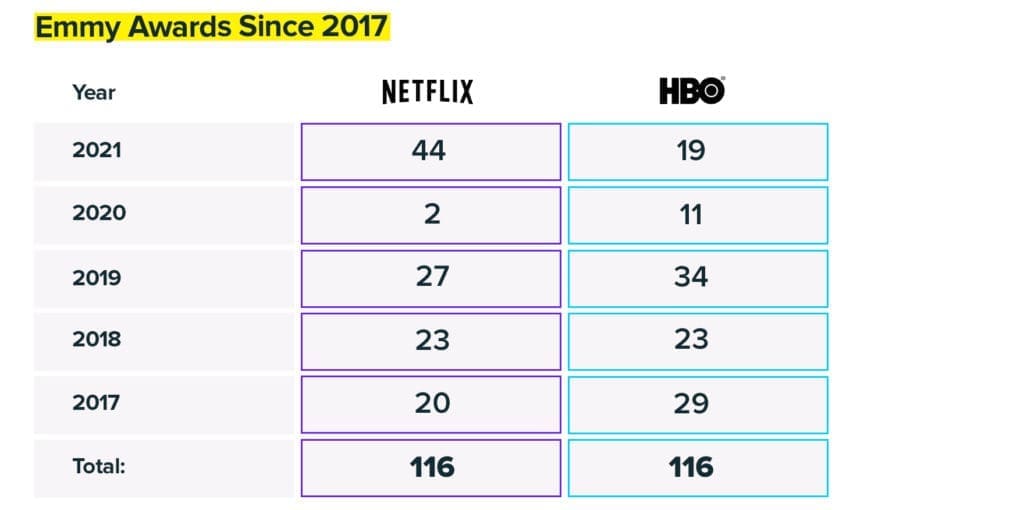 HBO original programming quality