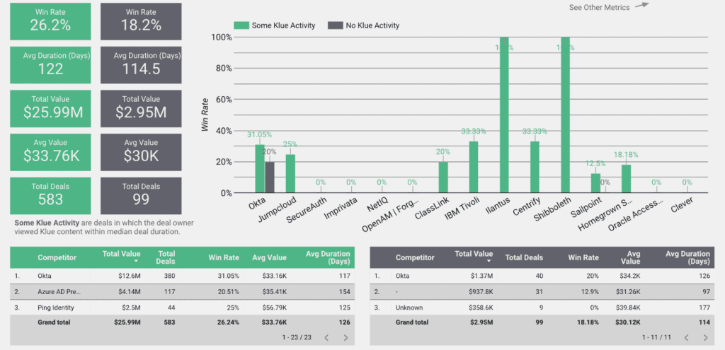 competitive win rate