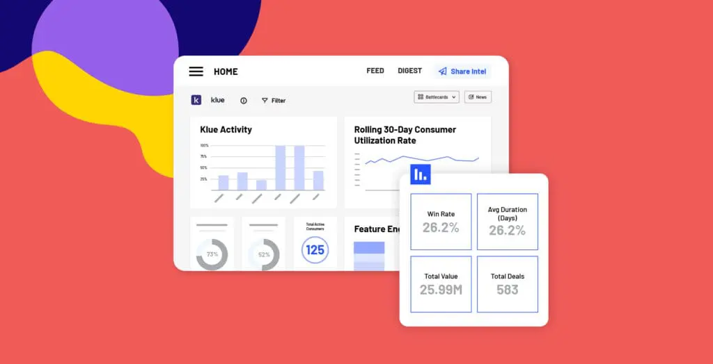 What are Competitive Intelligence KPI's