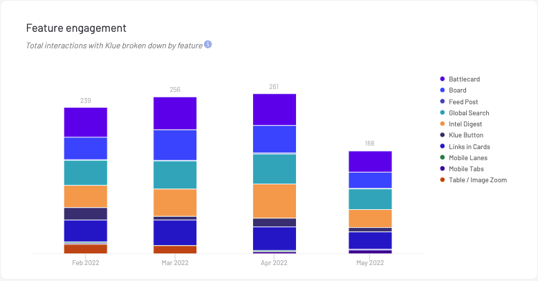 competitive adoption