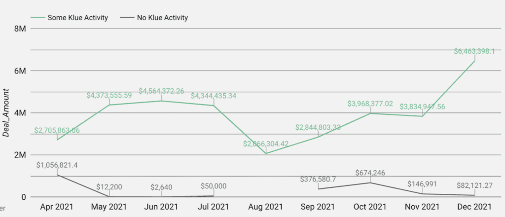 competitive intelligence metrics competitive win rate