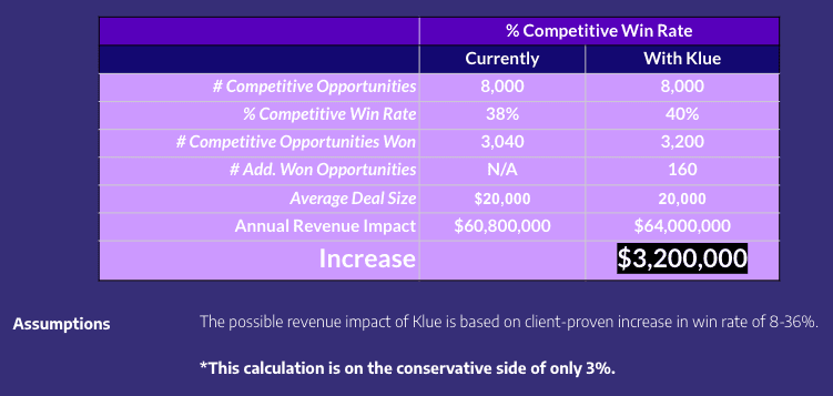 competitive intelligence metrics and KPIS for reporting dashboard