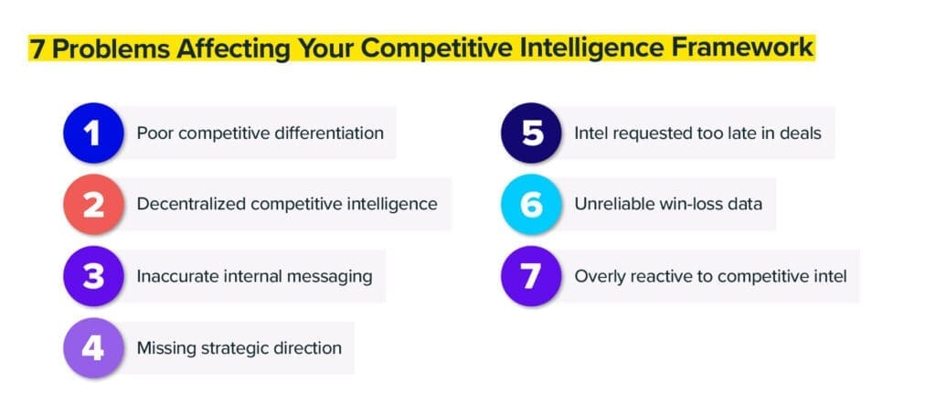 7 competitive intelligence problems