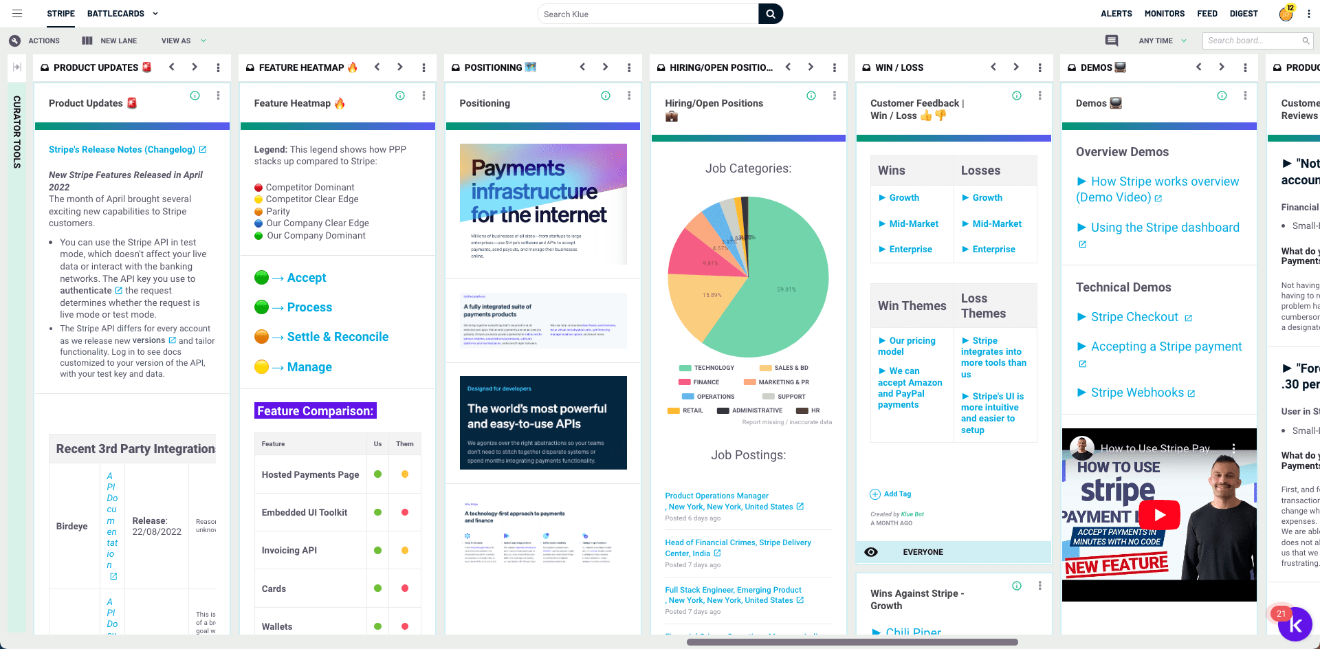 See how Klue helps you create and maintain actionable content