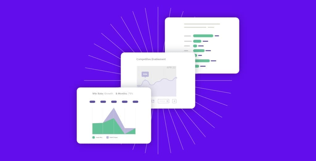 a downloadable win-loss analysis template to help present win loss insights to your leadership team.