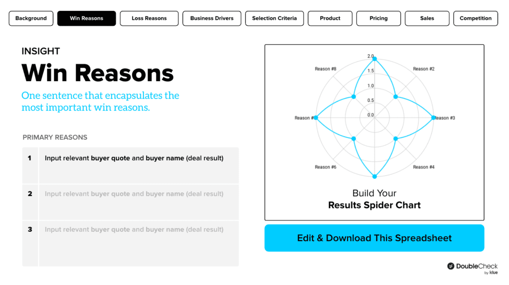 Summarize the three main win reasons you uncovered in your win-loss analysis interviews