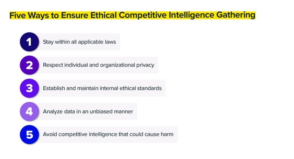 Competitive intelligence ethics in five easy steps. 