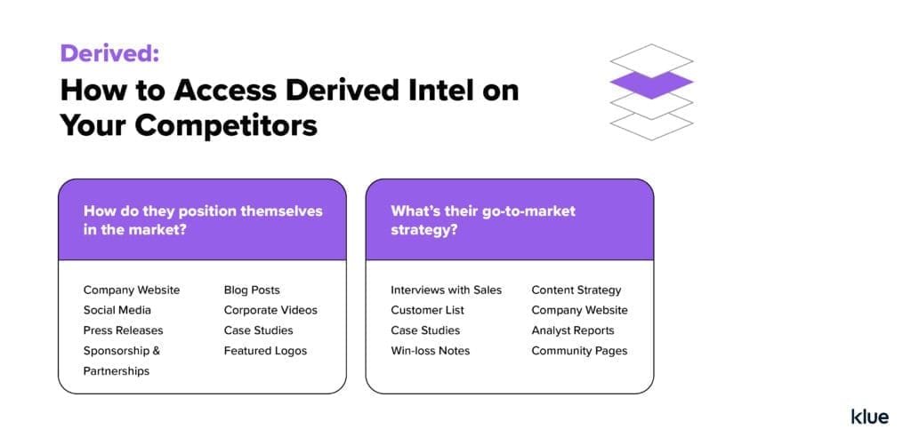 Using derived competitive intelligence to build a competitive insight