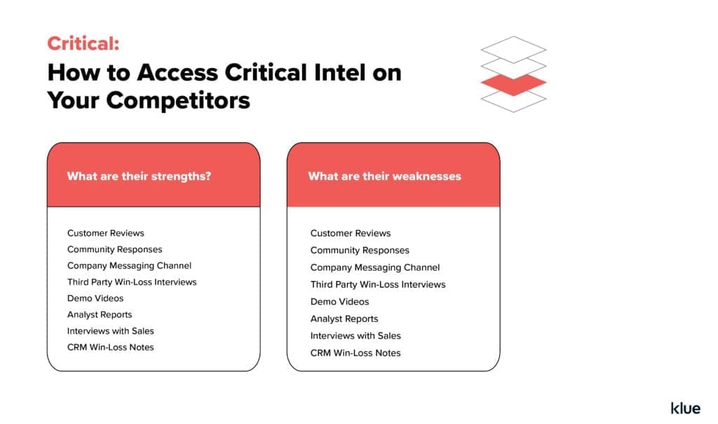 Using critical competitive intelligence to build a competitive insight