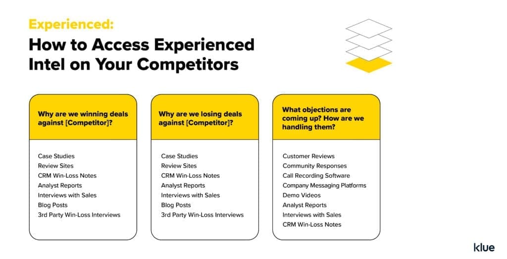 Using experienced competitive intelligence to build a competitive insight