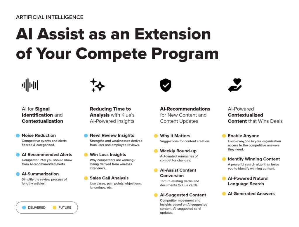 How AI is woven into Klue's product