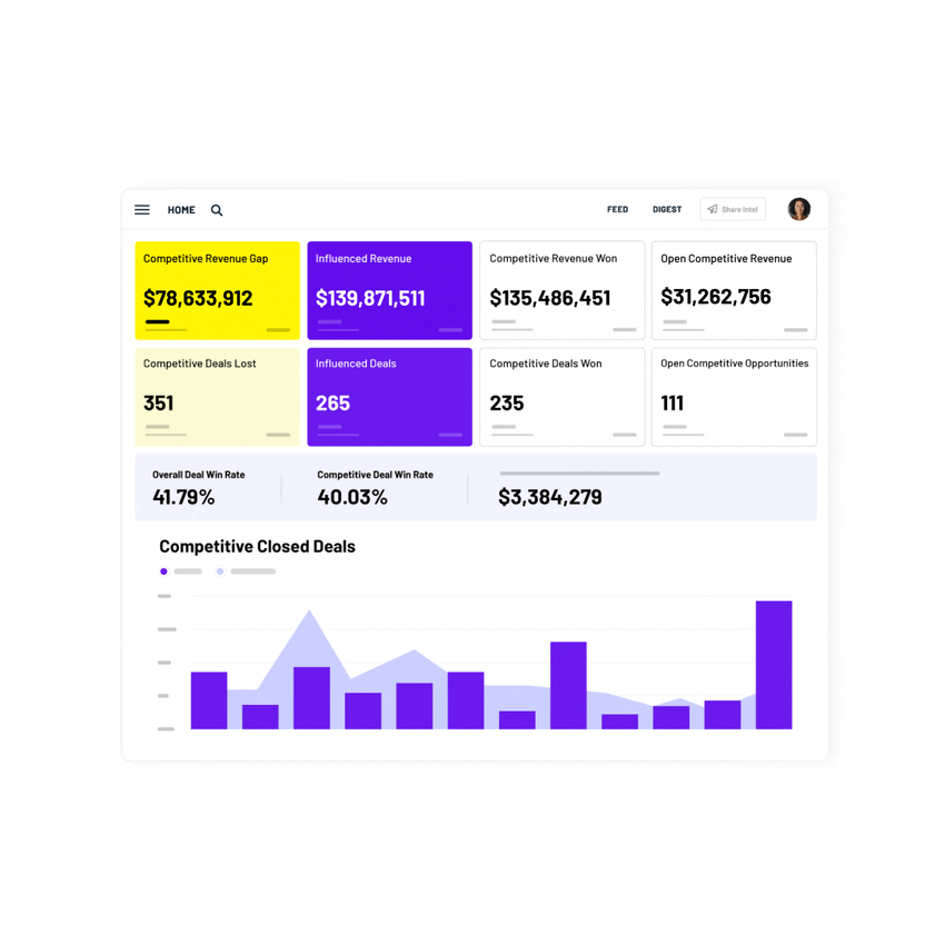 competitive revenue analytics by klue