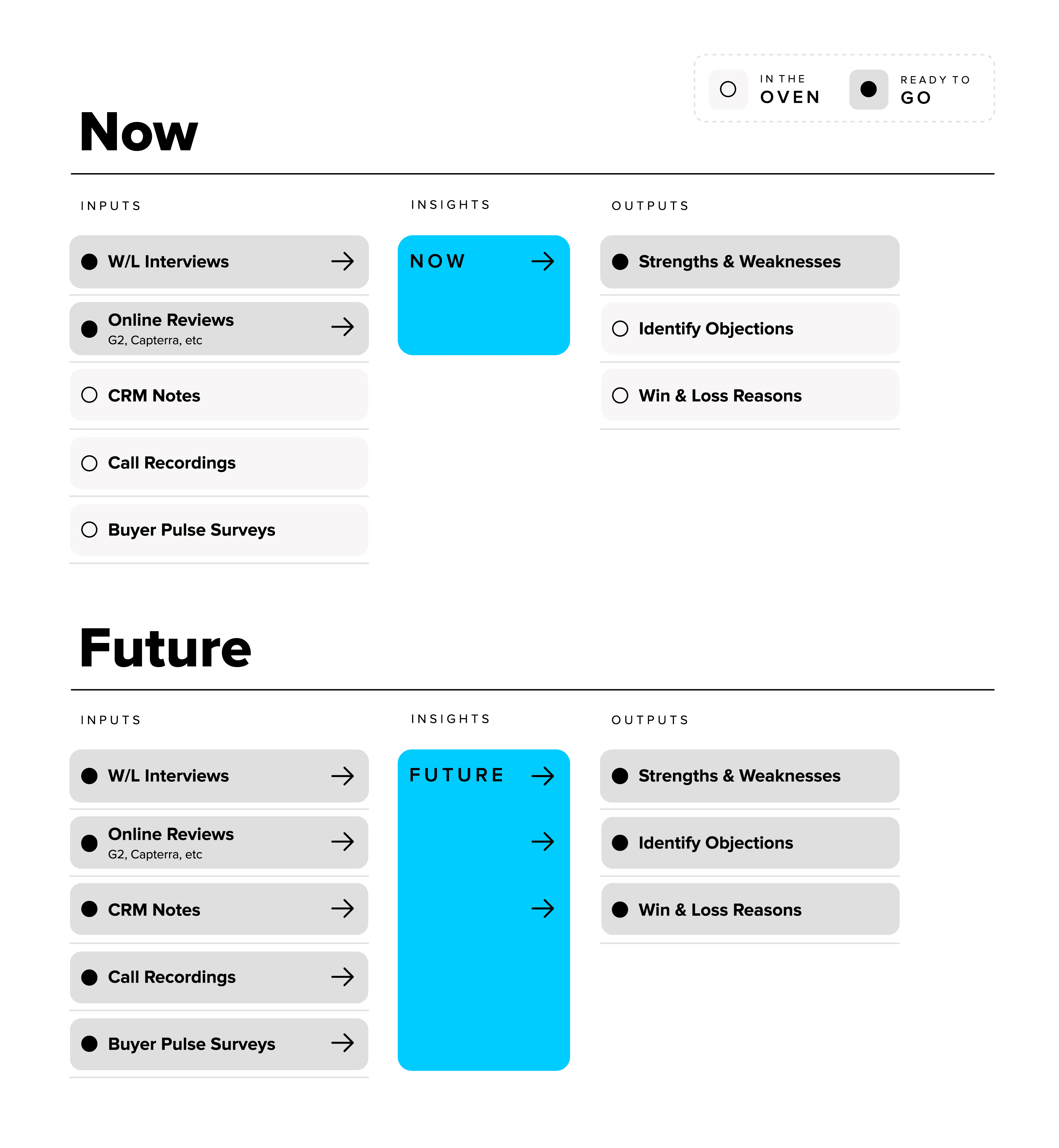 Klue's AI foundation for Market, Buyer, and Competitive Insights