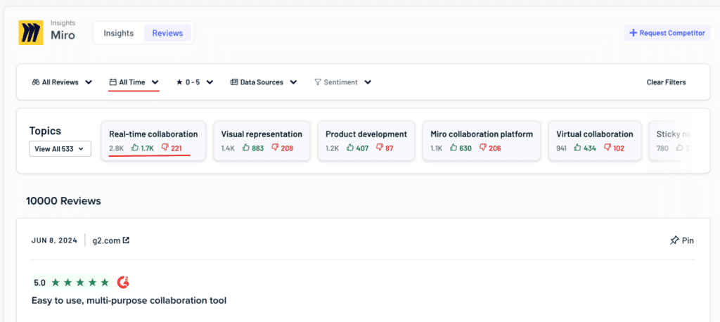 Klue insights looks at sentiment from your buyers about your competitor's strengths and weaknesses through online reviews.