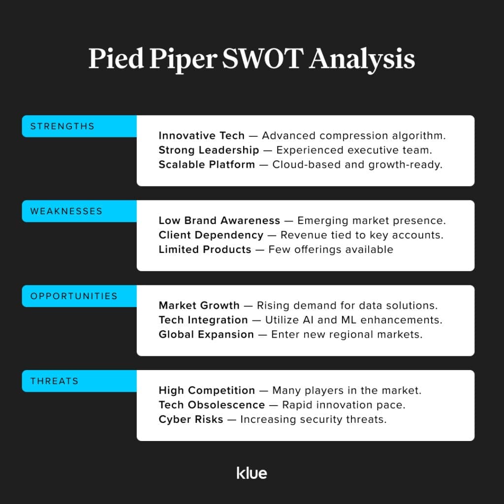 SWOT analysis example