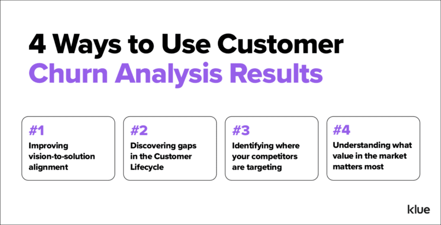 four ways to use customer churn analysis to get results