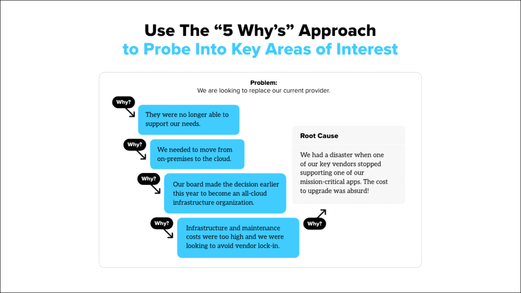 The 5 Whys Framework for interviewing