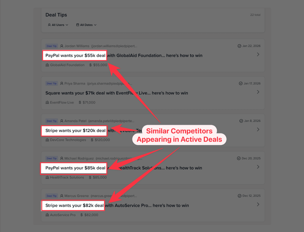 Identify Surging Competitor with Deal Tips
