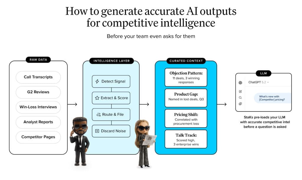 The system needed for reliable AI competitive intelligence outputs